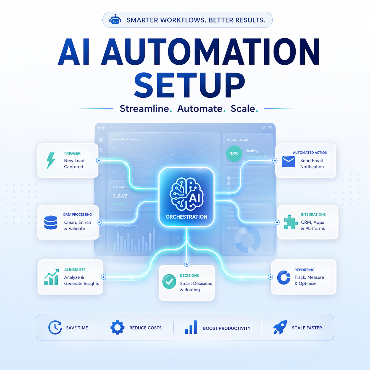 AI Automation Setup service cover image