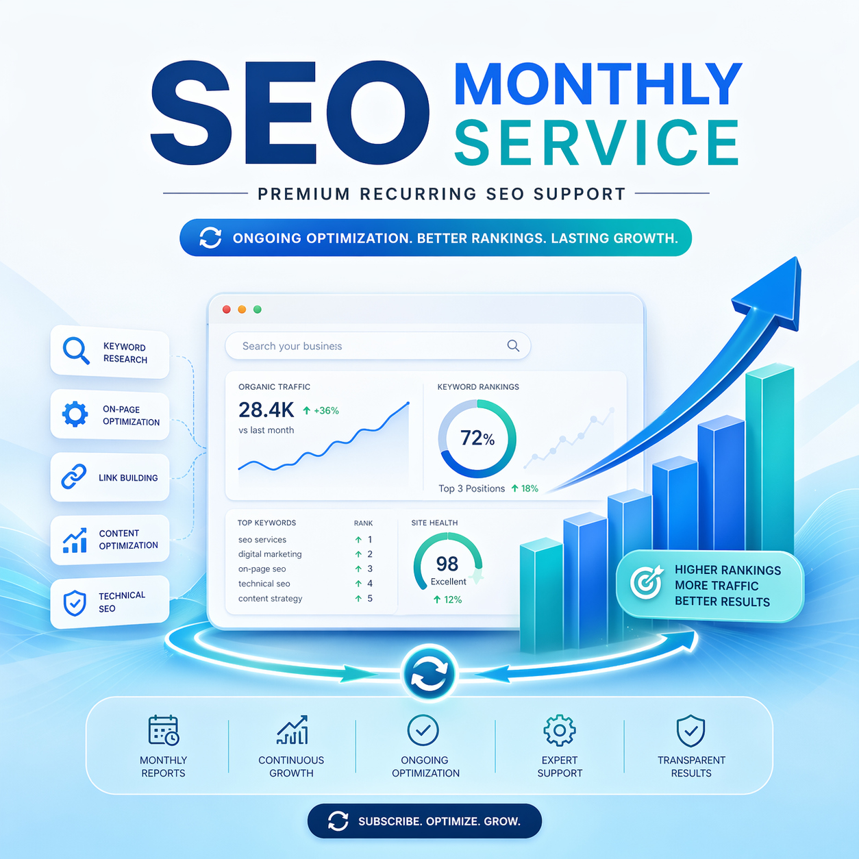 SEO Monthly Service cover image